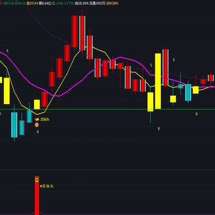 指标跟庄抓妖强势超级龙头战法全套炒股票公式资金通达波段中短线