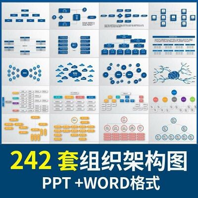 企业公司组织架构图ppt模板word部门管理人事员工框架图表形素材