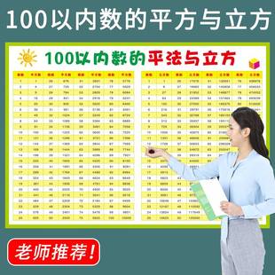 100以内数的平方根表立方根数学平方立方表 小学常用数的互化墙贴