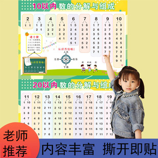 10以内加减法分解挂图口诀表幼儿园数学分成组成挂图神器过目不忘