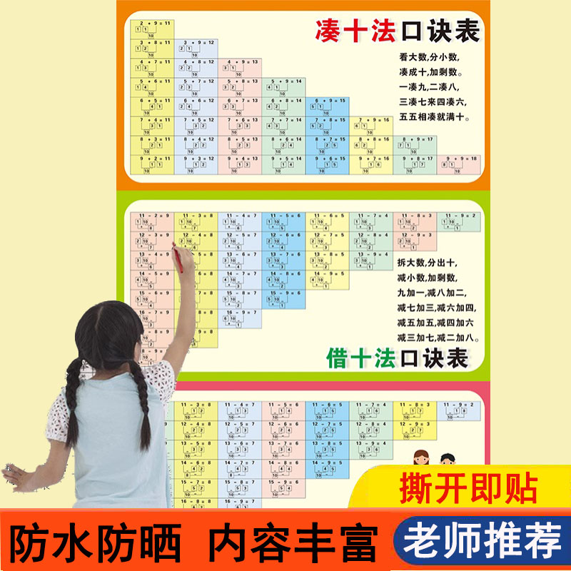 凑十法借十法口诀表挂图