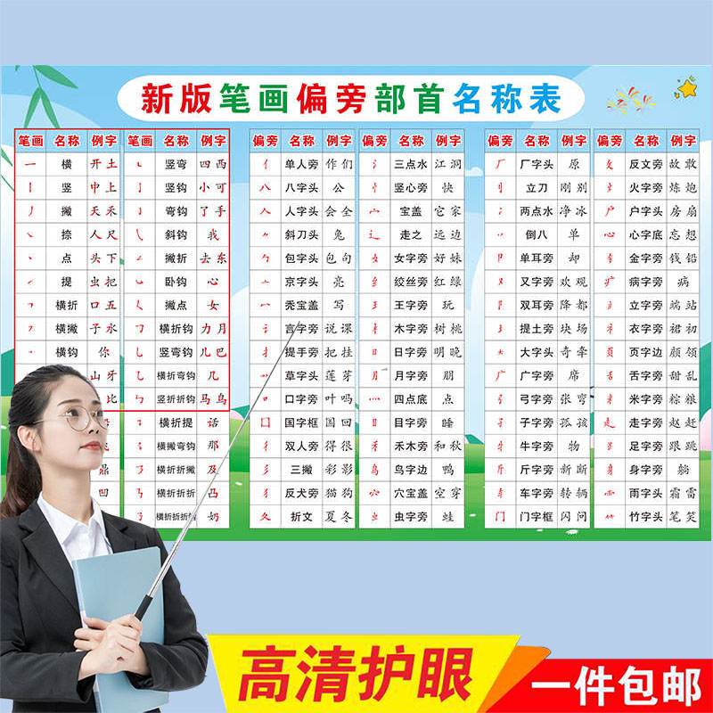 汉字基本知识挂图笔画名称表偏旁部首笔顺间架结构墙贴画海报