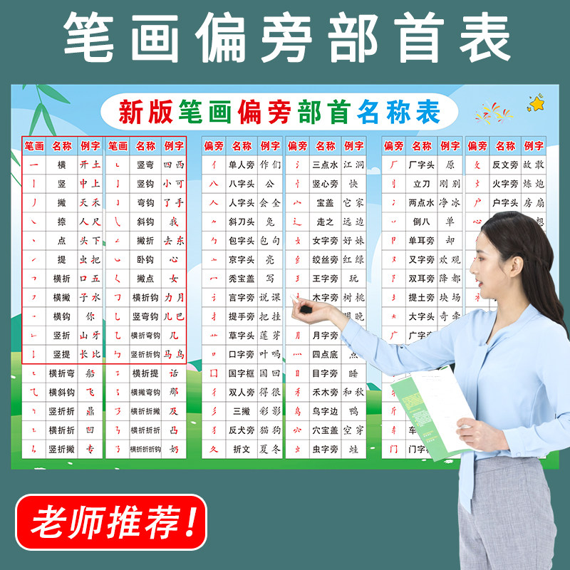 幼儿笔画识字卡汉字基本笔画笔顺名称偏旁部首挂图幼小衔接认知卡