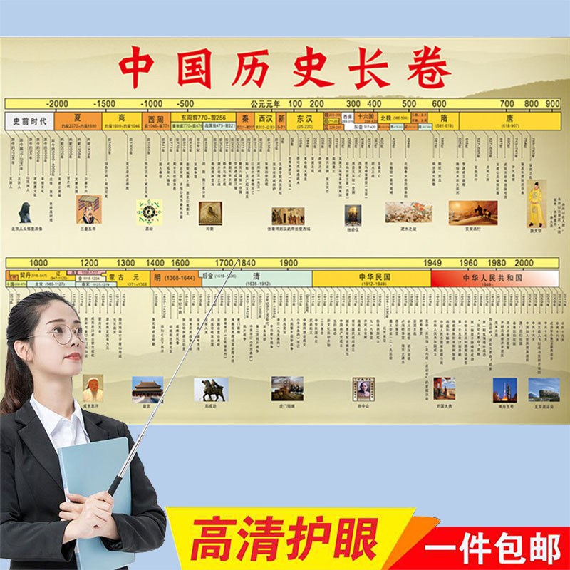 中国挂图大事件年代表思维导图朝代顺序表演化概要时间轴墙贴