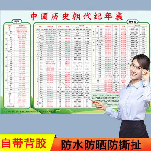中国朝代纪年图顺序时间表中外大事件年表演化图初中知识墙贴