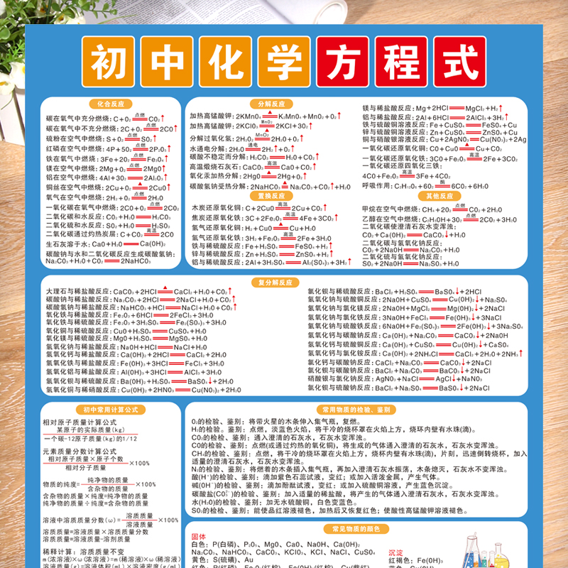 初中化学方程式大全元素挂图