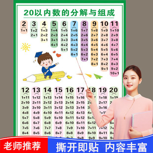 10以内分解与组成挂图20以内分解与组成数学幼儿园数字加减分成表