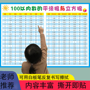 小学数学常用互化表100以内数的平方根表立方根平方立方表挂图