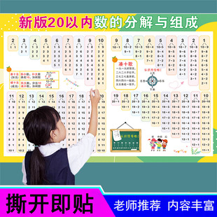 10以内加减法分解挂图口诀表幼儿园数学分成组成挂图神器过目不忘