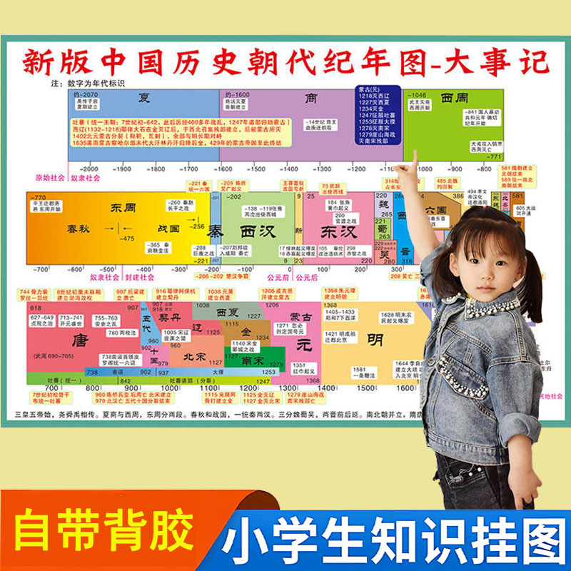 中国朝代演化顺序挂图大事记年代表初中时间轴长卷知识点