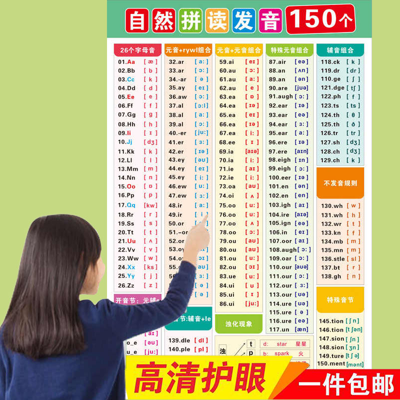 150个小学英语自然拼读规则挂图