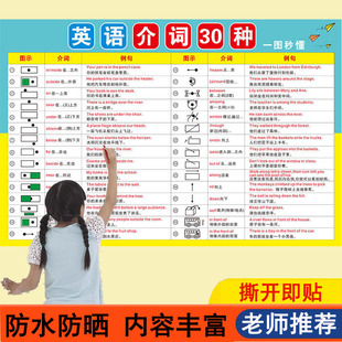 小学初中英语基础知识语法16种时态挂图八大时态不规则动词表墙贴