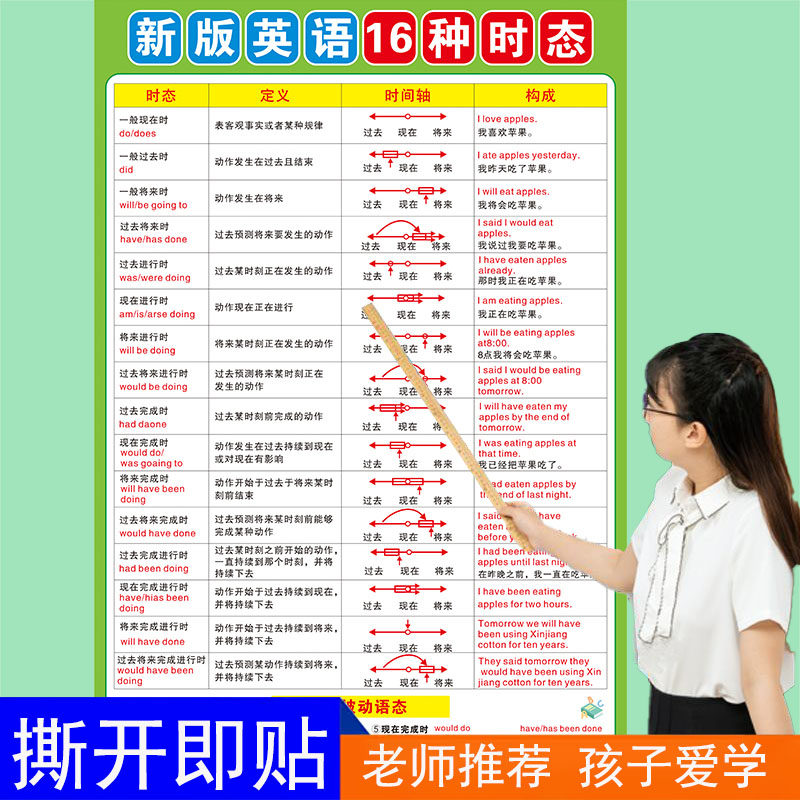 英语十六时态语法教学挂