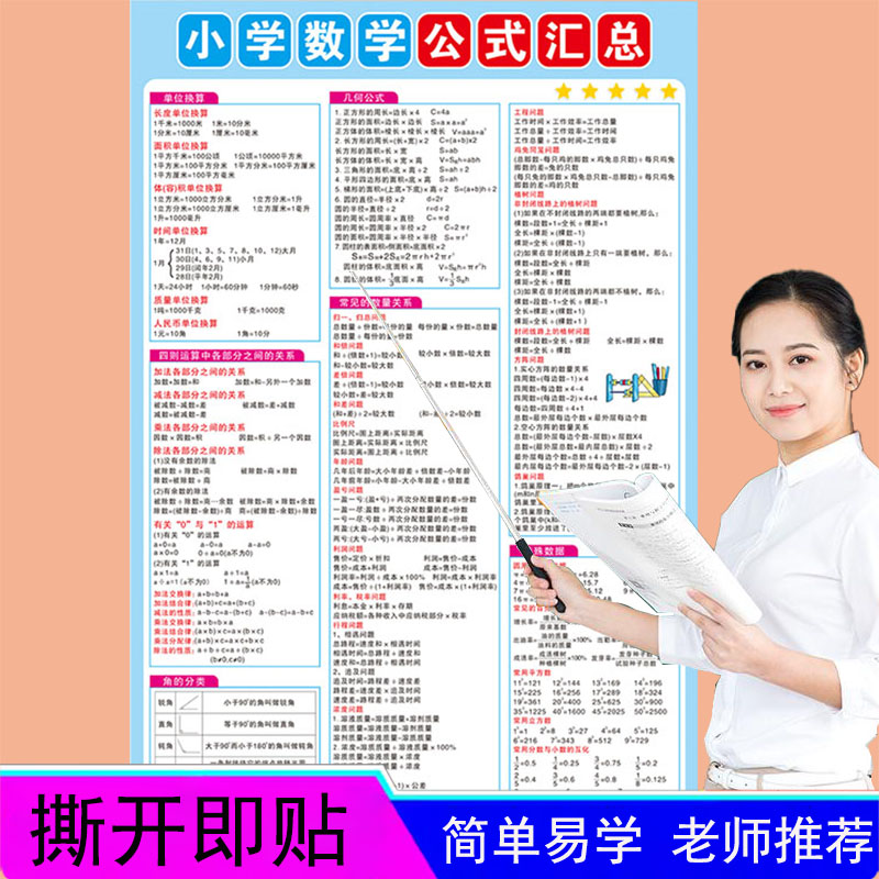 小学一至六年级数学公式汇总挂图