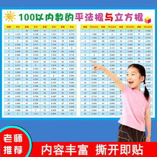 小学初中1-100平方表立方表平方根立方根乘方开方表速记背诵挂图