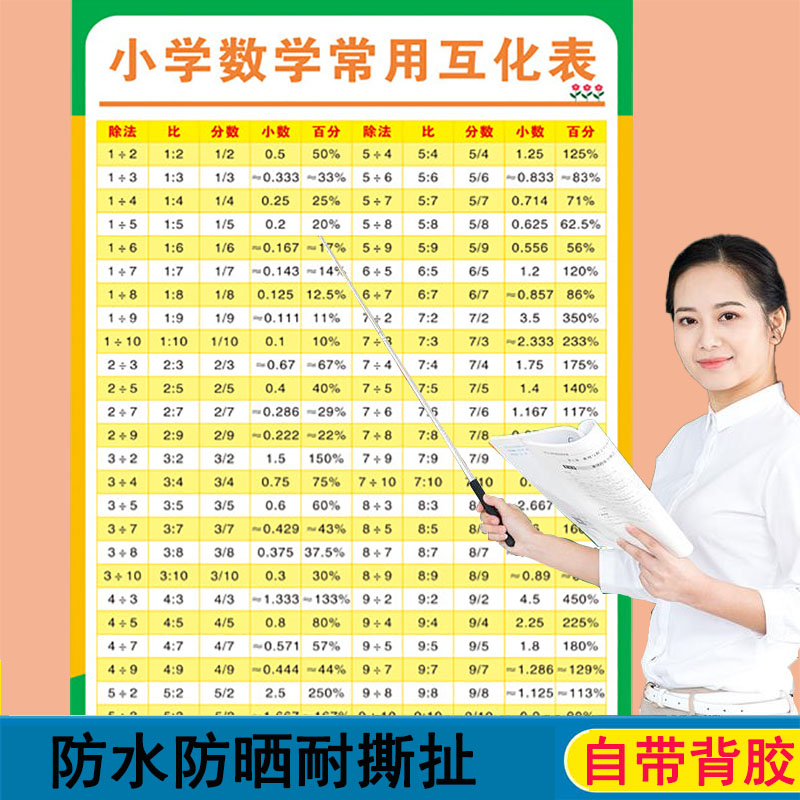 小学初中数学挂图贴纸100以内平方表立方表平方根立方根知识挂图