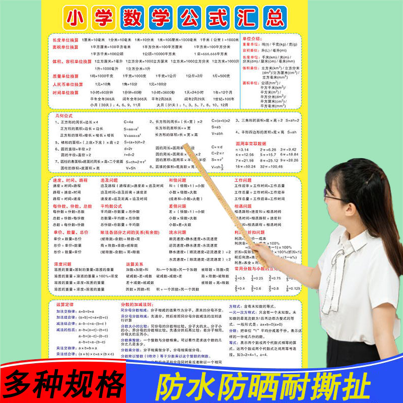 小学生数学大全公式挂图知识点一到六年级学习单位换算表全套墙贴
