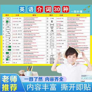 小学初中英语基础知识语法16种时态挂图八大时态不规则动词表墙贴