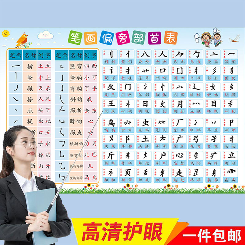 汉字基本知识挂图笔画名称表偏旁部首笔顺间架结构墙贴画海报