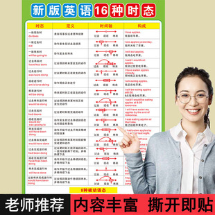 初高中英语16十六种时态总结墙贴画挂图语法学习考点知识汇总宣传