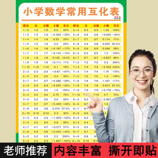 小学数学常用互化表100以内数的平方根表立方根平方立方表挂图