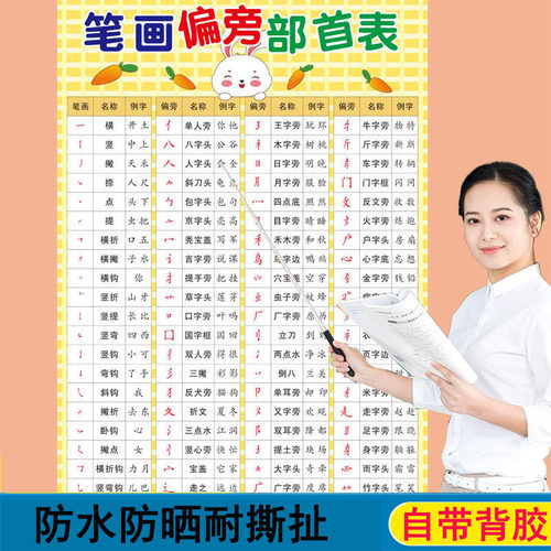 汉字笔画偏旁部首名称表大全新编完整版150个学习挂图墙贴海报画