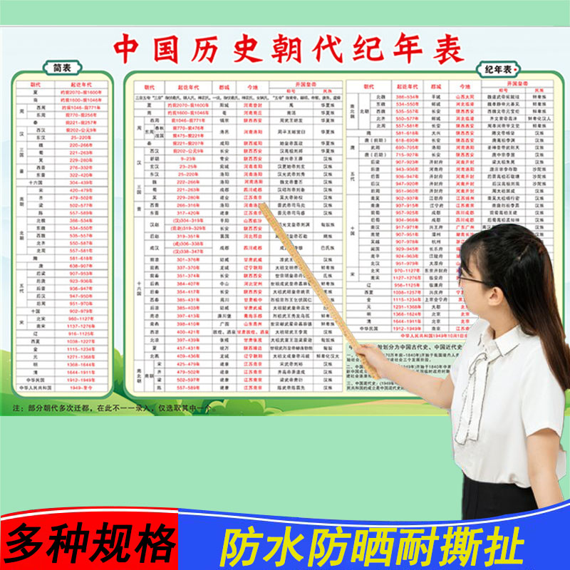 初中中国朝代演化地图顺序挂图时间轴长卷朝代墙贴