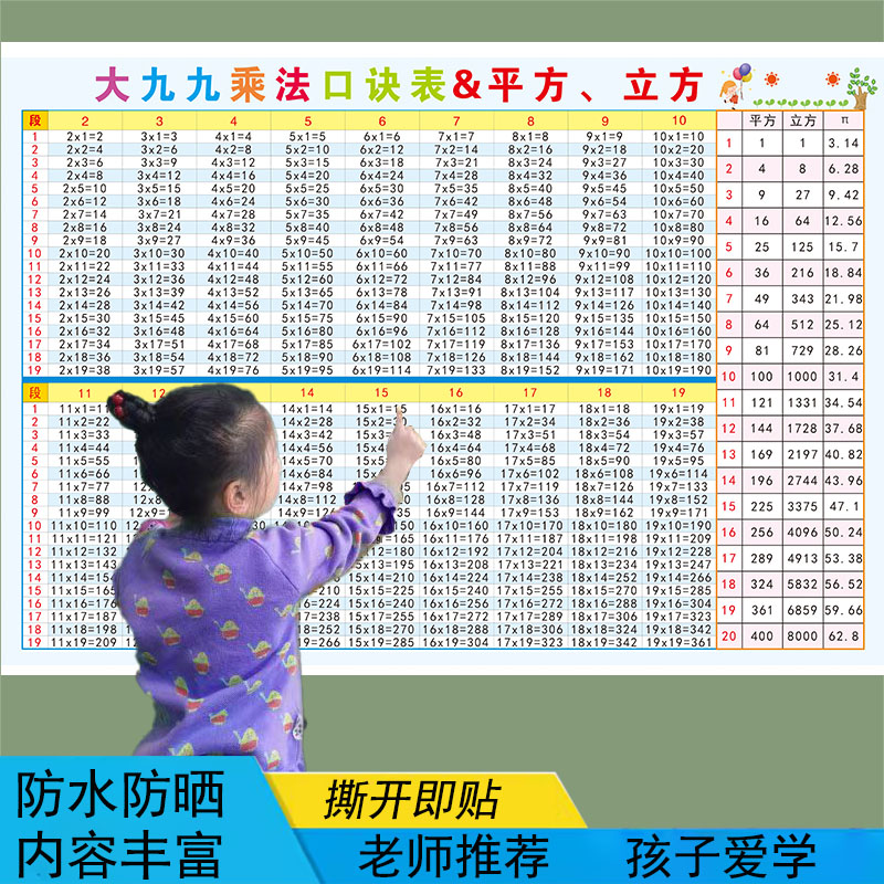 大九九乘法口诀表墙贴19x19