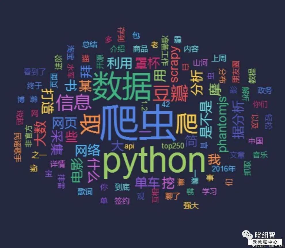 python代写代做爬虫数据分析挖掘request教学文本文件保存txt存取