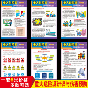工厂车间重大危险源辨识与伤害预防宣传挂图企业安全月海报墙贴画