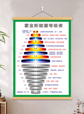 霍金斯能量等级表公司办公室挂画情绪能量层级正负能量树心理挂画