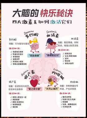 激励志装饰挂画情绪调节正能量海报班级心理咨询教室墙面布置贴纸
