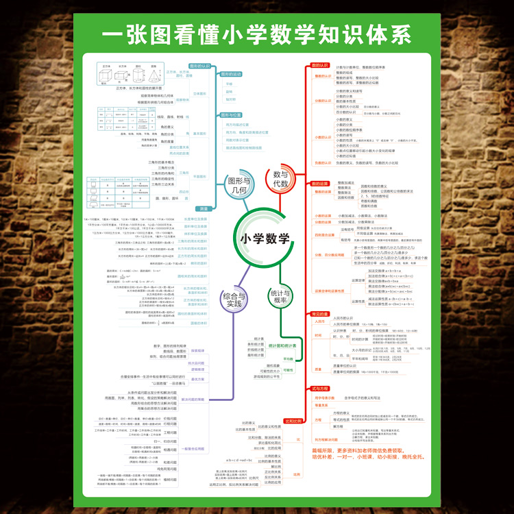 一张图看懂小学数学知识数学知识思维导图墙贴数学公式海报墙贴纸