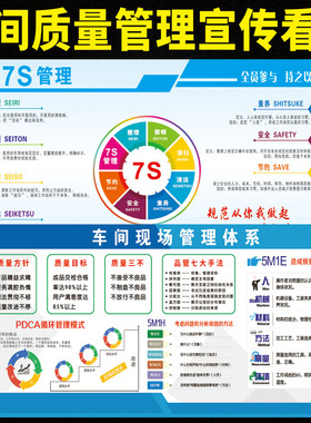 车间现场管理看板公示栏海报贴纸6S5S质量品质安全宣传栏体系墙贴