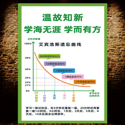 学习方法记忆曲线学校班级文化墙贴正能量树贴纸教室书房励志海报