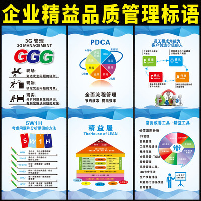 企业精益品质管理标语品质方针质量目标海报PDCA 3A 3G管理看板