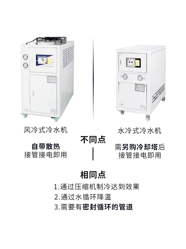 工业冷水机风冷式制冷机组注塑机冰水机螺杆冷水机组水冷式冻水机