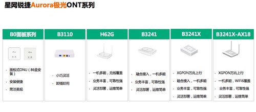 星网锐捷ONU  桌面型HGU、数据型ONU、面板式ONU、POE型O全新正品