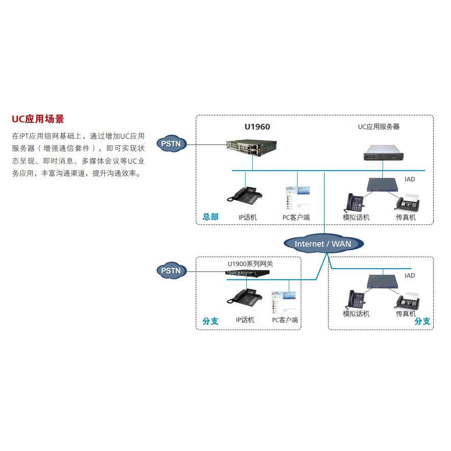 eSpaceU1960(交流,1SCU,1MTU,16GSD卡,1E1含线缆,100