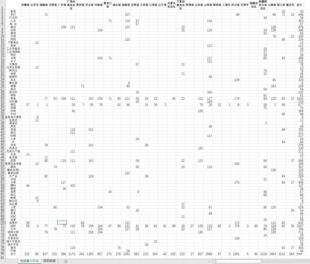 全国县域农产品产量2020年数据分种类农产品产量2020年数据