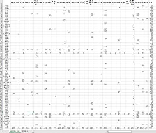 全国县域农产品产量2020年数据分种类农产品产量2020年数据