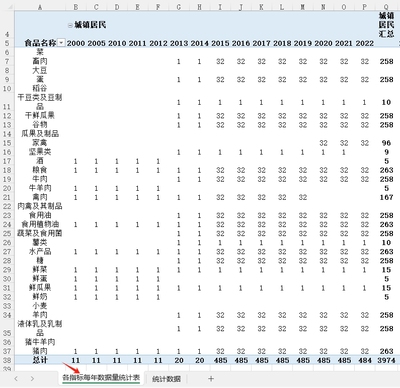 中国及31省居民家庭人均主要食品消费量2023-2000年度全体城镇农