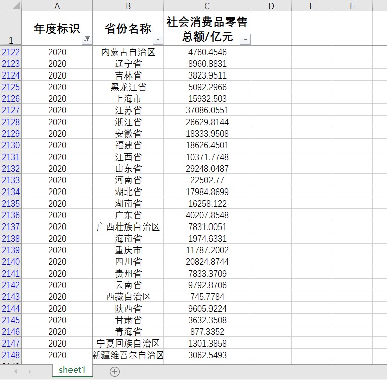 中国31省直辖市2022-1949省统计数据社会消费品零售总额数据excel 商务/设计服务 设计素材/源文件 原图主图