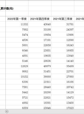 居民人均消费支出季度数据2013-2022第一季度31省直辖市数据