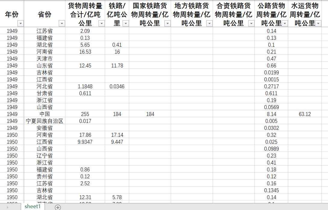 各省货物周转量中国及31省直辖市货物周转量2020-1949