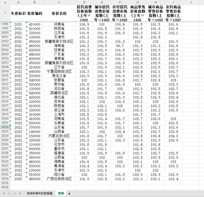 31省直辖市居民消费价格指数和商品零售价格指数2022-1951年度数