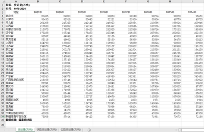 分省货运量各省铁路货运量省级公路货运量2022-往年度数据