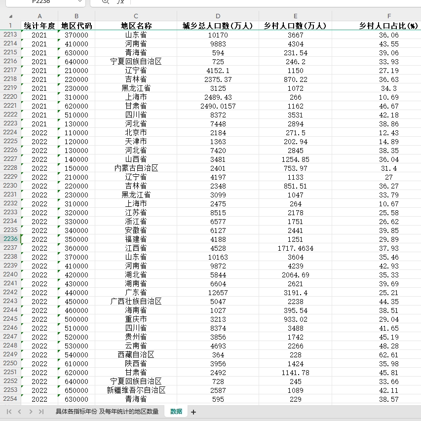 城乡总人口数乡村人口数乡村人口占比1949-2022中国及31省直辖市 商务/设计服务 设计素材/源文件 原图主图