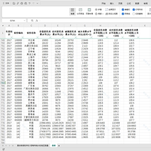 中国及31省级农村城镇居民消费水平城乡消费水平对比及指数2017