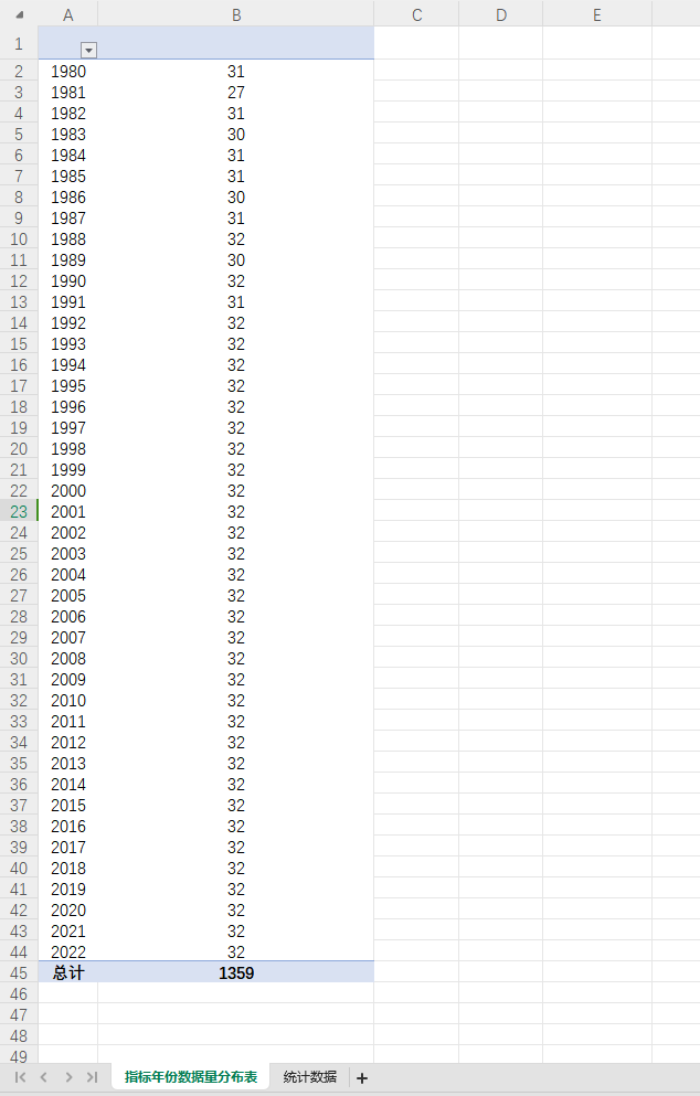 GDP增长率31省级1980-2022年度数据中国各省GDP增速2022-1980年度-封面